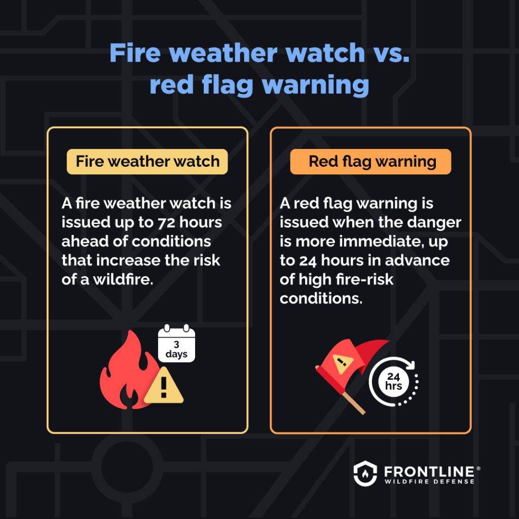 What is the difference between a fire weather watch and red flag warning?