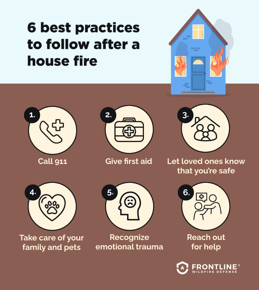 Steps to take after a house fire.