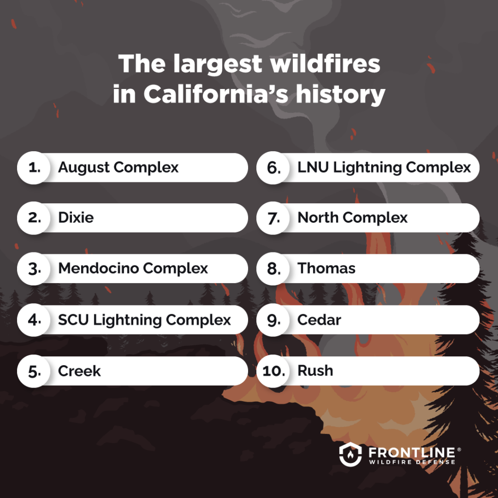 The largest wildfires in California’s history.