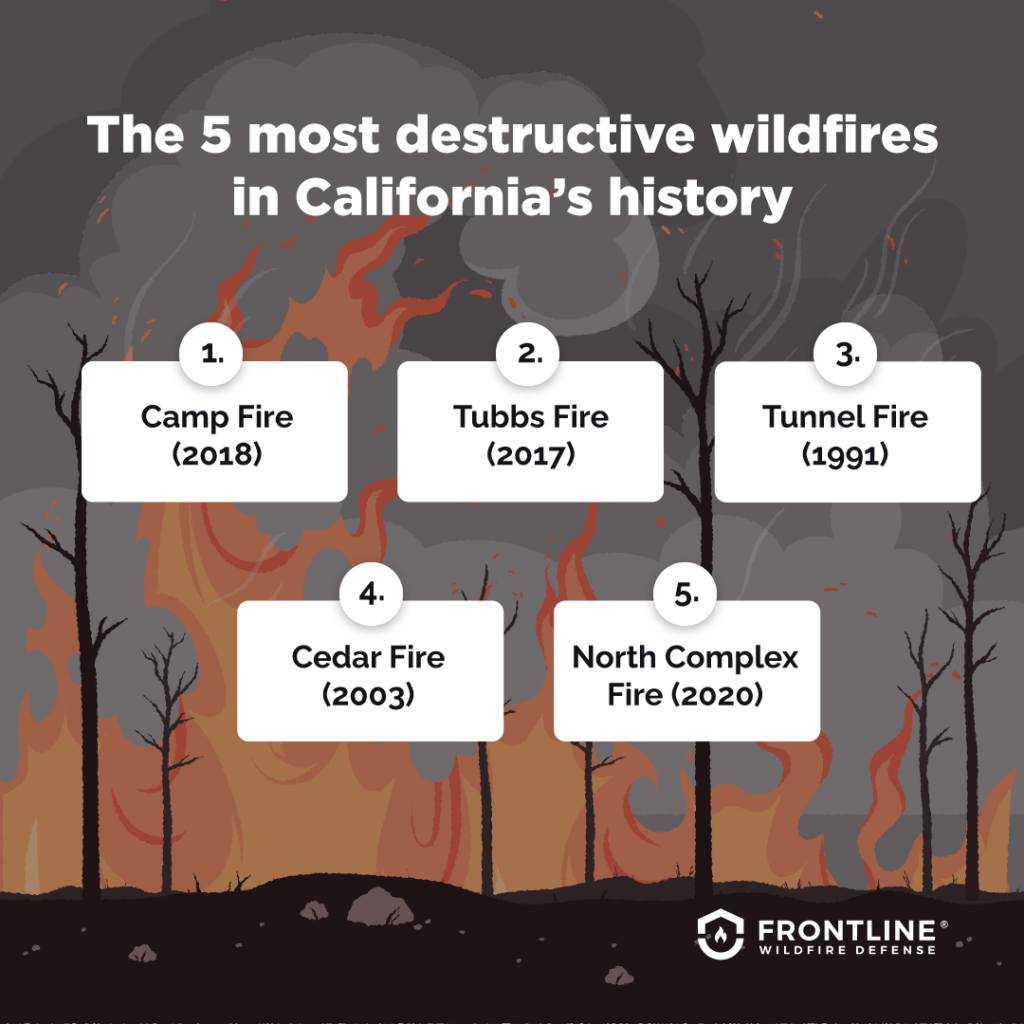 The most destructive wildfires in California’s history.